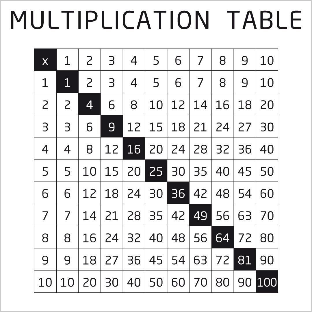 Frente metálico - tabla de multiplicar Young Users